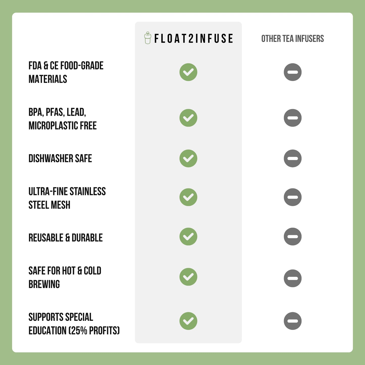 Best Tea Infuser Comparison Chart I Benefits I Features