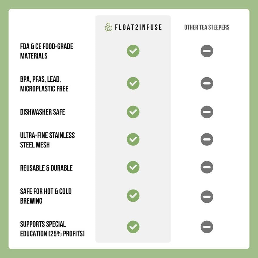 Mystery Tea Infuser Bundle of 2