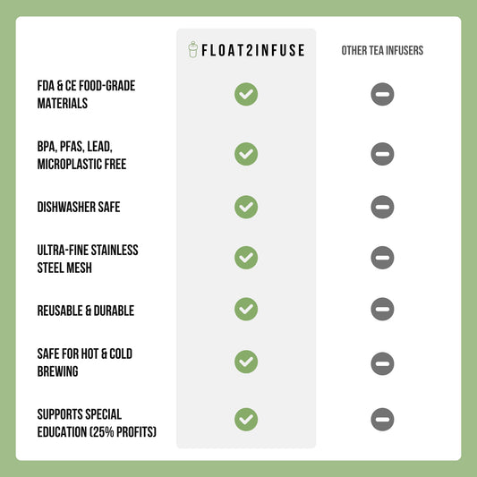 Best Tea Infuser Comparison Chart I Benefits I Features