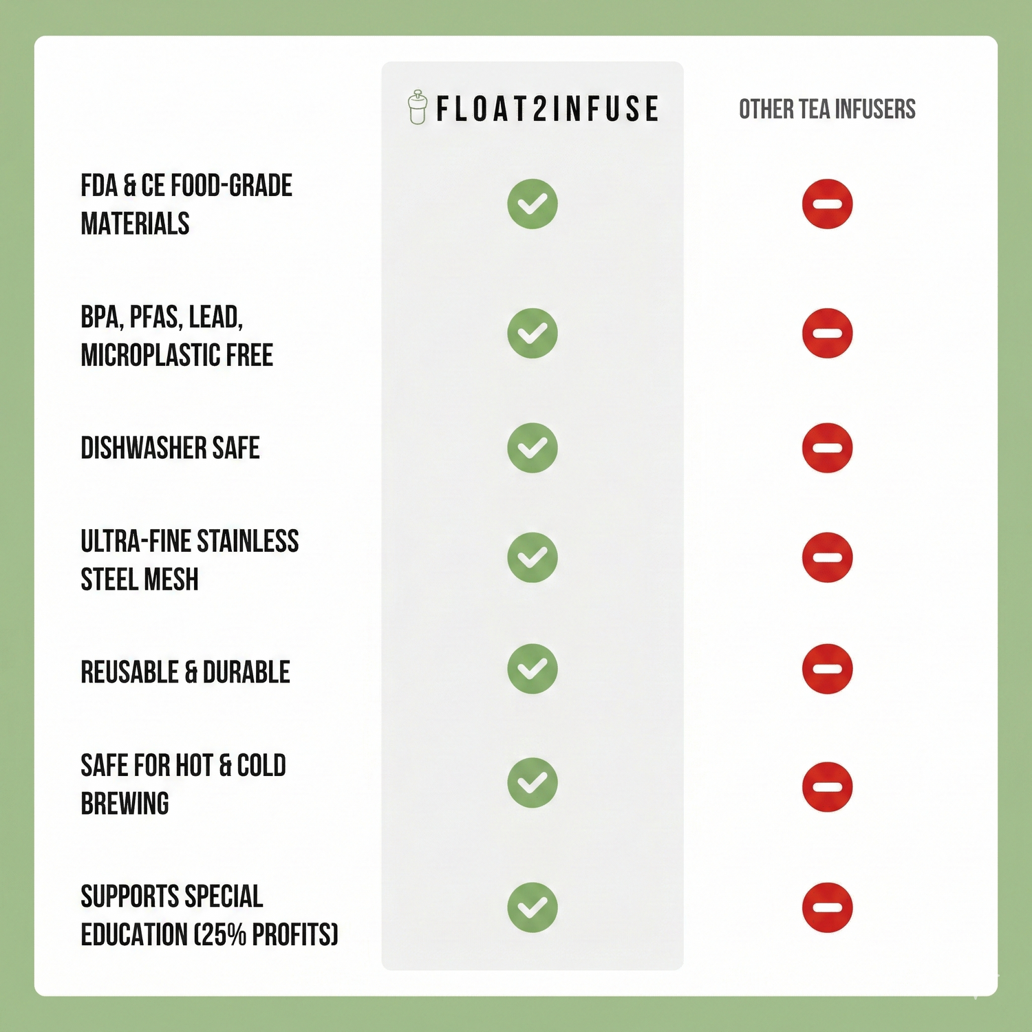chart comparing the innovative benefits of Float2infuse tea infusers against other tea infusers