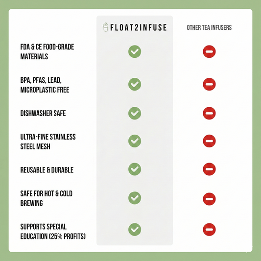 chart comparing the innovative benefits of Float2infuse tea infusers against other tea infusers