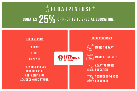 Float2Infuse donation information with Love Learning Music logo on a red and green background